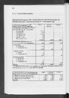 Vorschaubild von [[Jahresbericht // Staats- u. Universitätsbibliothek Hamburg Carl von Ossietzky]]