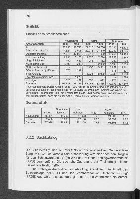 Vorschaubild von [[Jahresbericht // Staats- u. Universitätsbibliothek Hamburg Carl von Ossietzky]]