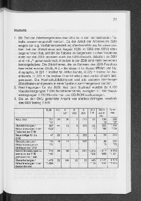 Vorschaubild von [[Jahresbericht // Staats- u. Universitätsbibliothek Hamburg Carl von Ossietzky]]