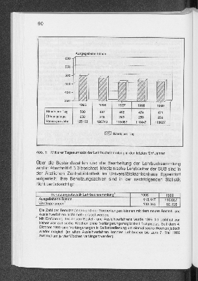 Vorschaubild von [[Jahresbericht // Staats- u. Universitätsbibliothek Hamburg Carl von Ossietzky]]