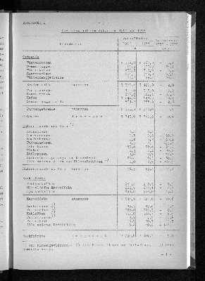 Vorschaubild von [[Statistische Berichte der Freien und Hansestadt Hamburg / C]]