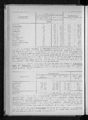 Vorschaubild von [[Statistische Berichte der Freien und Hansestadt Hamburg / C]]