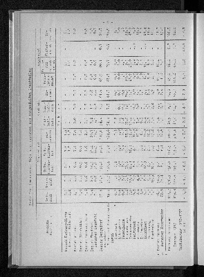 Vorschaubild von [[Statistische Berichte der Freien und Hansestadt Hamburg / C]]