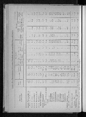 Vorschaubild von [[Statistische Berichte der Freien und Hansestadt Hamburg / C]]