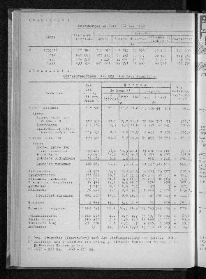 Vorschaubild von [[Statistische Berichte der Freien und Hansestadt Hamburg / C]]