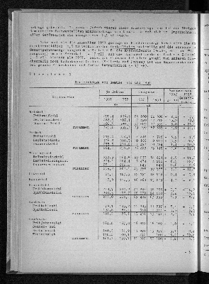 Vorschaubild von [[Statistische Berichte der Freien und Hansestadt Hamburg / C]]