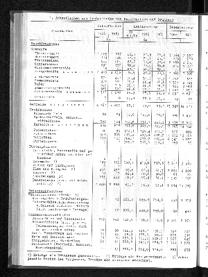 Vorschaubild von [[Statistische Berichte der Freien und Hansestadt Hamburg / C]]