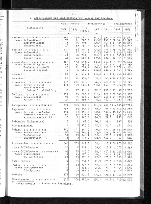 Vorschaubild von [[Statistische Berichte der Freien und Hansestadt Hamburg / C]]