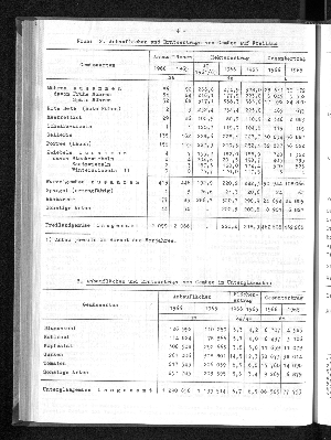 Vorschaubild von [[Statistische Berichte der Freien und Hansestadt Hamburg / C]]