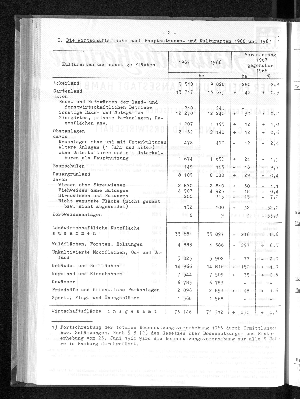 Vorschaubild von [[Statistische Berichte der Freien und Hansestadt Hamburg / C]]