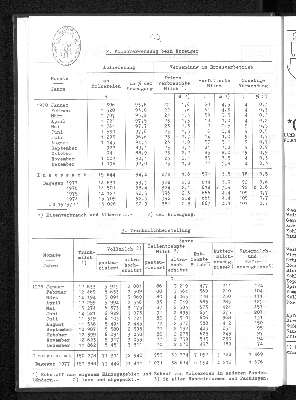 Vorschaubild von [[Statistische Berichte der Freien und Hansestadt Hamburg / C]]