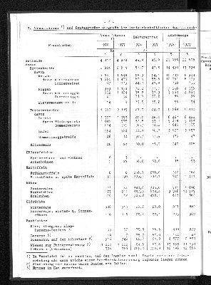 Vorschaubild von [[Statistische Berichte der Freien und Hansestadt Hamburg / C]]