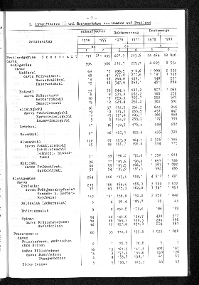 Vorschaubild von [[Statistische Berichte der Freien und Hansestadt Hamburg / C]]