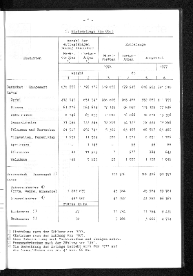 Vorschaubild von [[Statistische Berichte der Freien und Hansestadt Hamburg / C]]