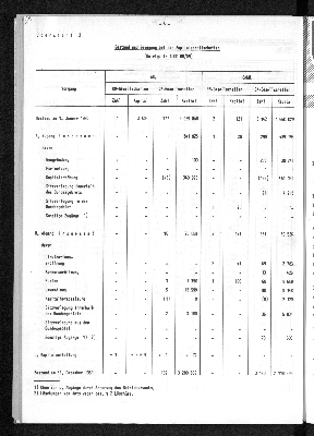 Vorschaubild von [[Statistische Berichte der Freien und Hansestadt Hamburg / D]]