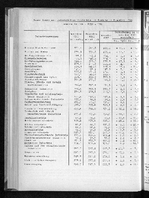 Vorschaubild von [[Statistische Berichte der Freien und Hansestadt Hamburg / E]]