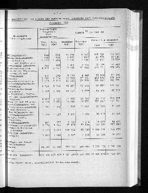 Vorschaubild von [[Statistische Berichte der Freien und Hansestadt Hamburg / E]]