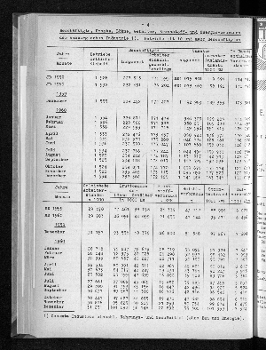 Vorschaubild von [[Statistische Berichte der Freien und Hansestadt Hamburg / E]]