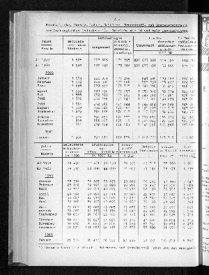 Vorschaubild von [[Statistische Berichte der Freien und Hansestadt Hamburg / E]]