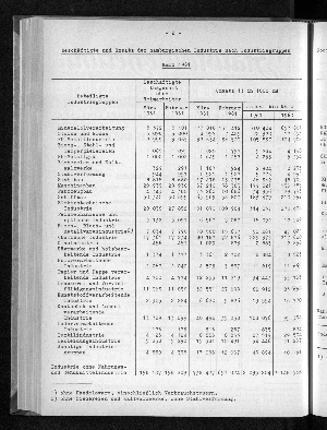 Vorschaubild von [[Statistische Berichte der Freien und Hansestadt Hamburg / E]]