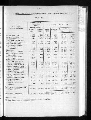 Vorschaubild von [[Statistische Berichte der Freien und Hansestadt Hamburg / E]]