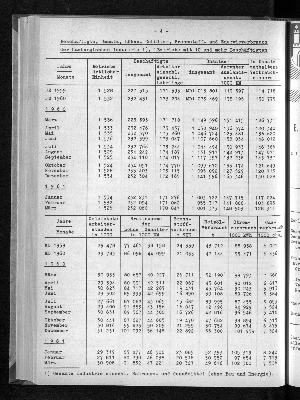 Vorschaubild von [[Statistische Berichte der Freien und Hansestadt Hamburg / E]]