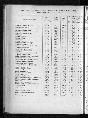 Vorschaubild von [[Statistische Berichte der Freien und Hansestadt Hamburg / E]]