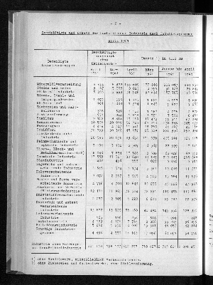 Vorschaubild von [[Statistische Berichte der Freien und Hansestadt Hamburg / E]]