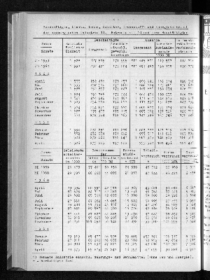 Vorschaubild von [[Statistische Berichte der Freien und Hansestadt Hamburg / E]]