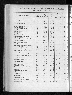 Vorschaubild von [[Statistische Berichte der Freien und Hansestadt Hamburg / E]]