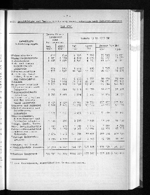 Vorschaubild von [[Statistische Berichte der Freien und Hansestadt Hamburg / E]]