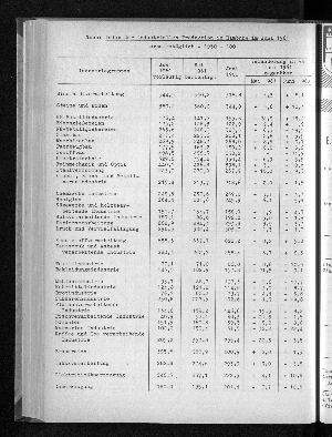 Vorschaubild von [[Statistische Berichte der Freien und Hansestadt Hamburg / E]]