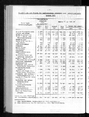 Vorschaubild von [[Statistische Berichte der Freien und Hansestadt Hamburg / E]]