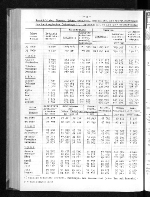 Vorschaubild von [[Statistische Berichte der Freien und Hansestadt Hamburg / E]]