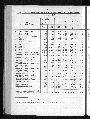 Vorschaubild von [[Statistische Berichte der Freien und Hansestadt Hamburg / E]]