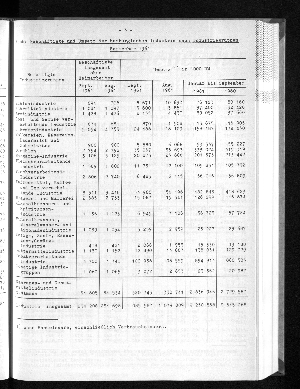 Vorschaubild von [[Statistische Berichte der Freien und Hansestadt Hamburg / E]]