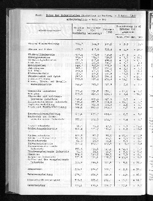 Vorschaubild von [[Statistische Berichte der Freien und Hansestadt Hamburg / E]]