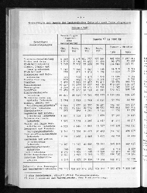 Vorschaubild von [[Statistische Berichte der Freien und Hansestadt Hamburg / E]]