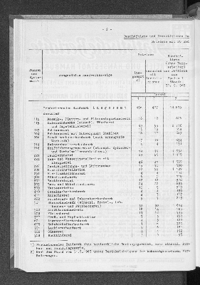 Vorschaubild von [[Statistische Berichte der Freien und Hansestadt Hamburg / E]]