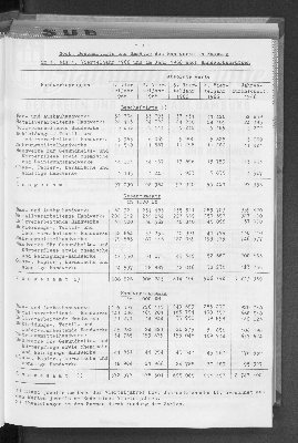 Vorschaubild von [[Statistische Berichte der Freien und Hansestadt Hamburg / E]]