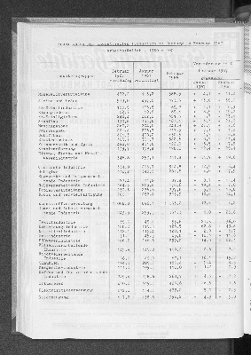 Vorschaubild von [[Statistische Berichte der Freien und Hansestadt Hamburg / E]]