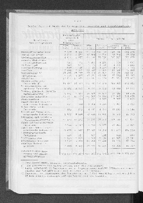 Vorschaubild von [[Statistische Berichte der Freien und Hansestadt Hamburg / E]]