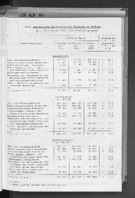 Vorschaubild von [[Statistische Berichte der Freien und Hansestadt Hamburg / E]]