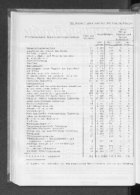 Vorschaubild von [[Statistische Berichte der Freien und Hansestadt Hamburg / E]]