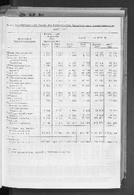 Vorschaubild von [[Statistische Berichte der Freien und Hansestadt Hamburg / E]]