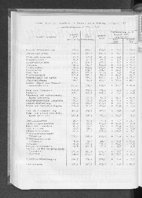 Vorschaubild von [[Statistische Berichte der Freien und Hansestadt Hamburg / E]]