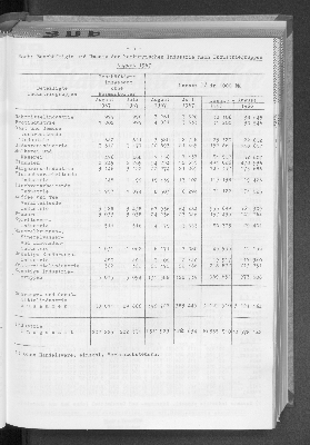 Vorschaubild von [[Statistische Berichte der Freien und Hansestadt Hamburg / E]]