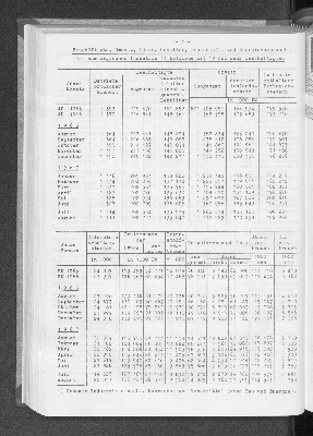 Vorschaubild von [[Statistische Berichte der Freien und Hansestadt Hamburg / E]]