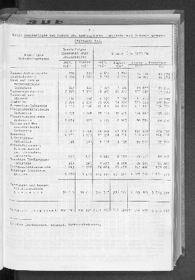 Vorschaubild von [[Statistische Berichte der Freien und Hansestadt Hamburg / E]]