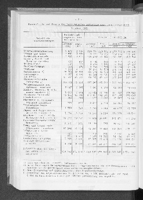 Vorschaubild von [[Statistische Berichte der Freien und Hansestadt Hamburg / E]]